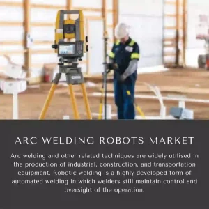 ARC WELDING ROBOTS MARKET