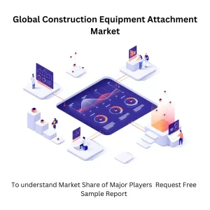 Construction Equipment Attachment Market