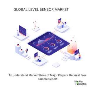 Level Sensor Market Size