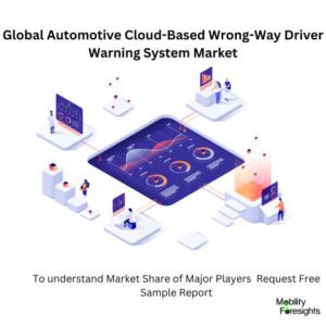 Infographic: Automotive Cloud-Based Wrong-Way Driver Warning System Market , Automotive Cloud-Based Wrong-Way Driver Warning System Market Size, Automotive Cloud-Based Wrong-Way Driver Warning System Market Trends, Automotive Cloud-Based Wrong-Way Driver Warning System Market Forecast, Automotive Cloud-Based Wrong-Way Driver Warning System Market Risks, Automotive Cloud-Based Wrong-Way Driver Warning System Market Report, Automotive Cloud-Based Wrong-Way Driver Warning System Market Share 
