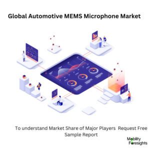 Infographic: Automotive MEMS Microphone Market , Automotive MEMS Microphone Market Size, Automotive MEMS Microphone Market Trends, Automotive MEMS Microphone Market Forecast, Automotive MEMS Microphone Market Risks, Automotive MEMS Microphone Market Report, Automotive MEMS Microphone Market Share 