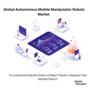 Autonomous Mobile Manipulator Robots Market Size