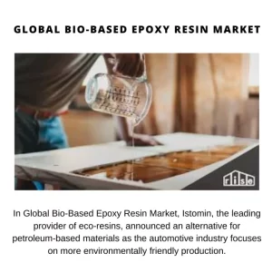 Bio-Based Epoxy Resin Market
