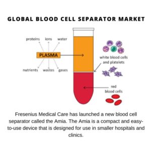 Blood Cell Separator Market Share