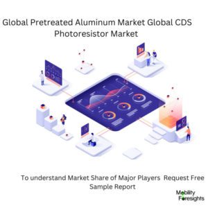 infographic : Global CDS Photoresistor Market , Global CDS Photoresistor Market Size, Global CDS Photoresistor Market Trends, Global CDS Photoresistor Market Forecast, Global CDS Photoresistor Market Risks, Global CDS Photoresistor Market Report, Global CDS Photoresistor Market Share