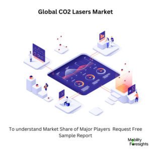 Infographic: CO2 Lasers Market , CO2 Lasers Market Size, CO2 Lasers Market Trends, CO2 Lasers Market Forecast, CO2 Lasers Market Risks, CO2 Lasers Market Report, CO2 Lasers Market Share