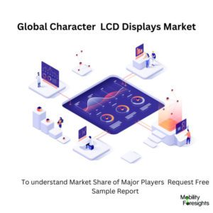 infographic; Character LCD Displays Market, Character LCD Displays Market Size, Character LCD Displays Market Trends, Character LCD Displays Market Forecast, Character LCD Displays Market Risks, Character LCD Displays Market Report, Character LCD Displays Market Share 