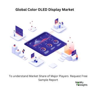 Infographic: Color OLED Display Market, Color OLED Display Market Size, Color OLED Display Market Trends, Color OLED Display Market Forecast, Color OLED Display Market Risks, Color OLED Display Market Report, Color OLED Display Market Share