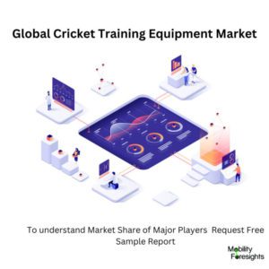 infographic; Cricket Training Equipment Market, Cricket Training Equipment Market Size, Cricket Training Equipment Market Trends, Cricket Training Equipment Market Forecast, Cricket Training Equipment Market Risks, Cricket Training Equipment Market Report, Cricket Training Equipment Market Share 