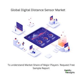 infographic: Digital Distance Sensor Market , Digital Distance Sensor Market Size, Digital Distance Sensor Market Trends, Digital Distance Sensor Market Forecast, Digital Distance Sensor Market Risks, Digital Distance Sensor Market Report, Digital Distance Sensor Market Share