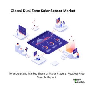  Dual Zone Solar Sensor Market ,