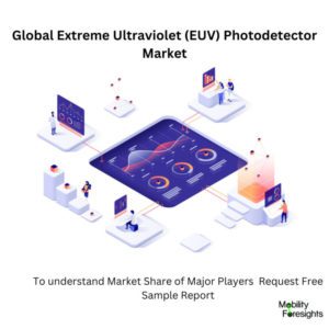 Infographic: Extreme Ultraviolet (EUV) Photodetector Market, Extreme Ultraviolet (EUV) Photodetector Market Size, Extreme Ultraviolet (EUV) Photodetector Market Trends, Extreme Ultraviolet (EUV) Photodetector Market Forecast, Extreme Ultraviolet (EUV) Photodetector Market Risks, Extreme Ultraviolet (EUV) Photodetector Market Report, Extreme Ultraviolet (EUV) Photodetector Market Share