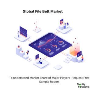infographic: File Belt Market , File Belt Market Size, File Belt Market Trends, File Belt Market Forecast, File Belt Market Risks, File Belt Market Report, File Belt Market Share