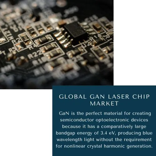 GaN laser chip market share