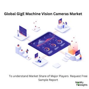 Infographics: GigE Machine Vision Cameras Market , GigE Machine Vision Cameras Market Size, GigE Machine Vision Cameras Market Trends, GigE Machine Vision Cameras Market Forecast, GigE Machine Vision Cameras Market Risks, GigE Machine Vision Cameras Market Report, GigE Machine Vision Cameras Market Share 