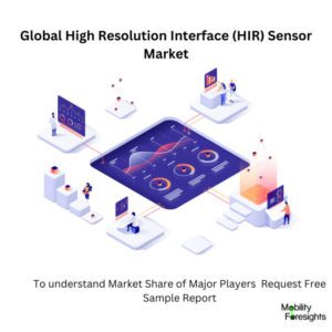 High Resolution Interface HIR Sensor Market Share