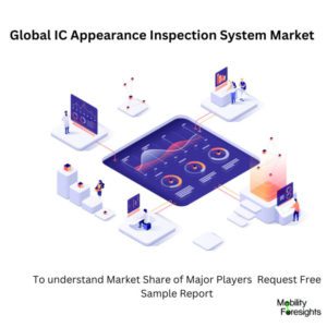 Ic Appearance Inspection System Market