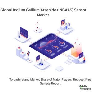 infographic : Global Indium Gallium Arsenide (INGAAS) Sensor Market , Global Indium Gallium Arsenide (INGAAS) Sensor Market Size, Global Indium Gallium Arsenide (INGAAS) Sensor Market Trends, Global Indium Gallium Arsenide (INGAAS) Sensor Market Forecast, Global Indium Gallium Arsenide (INGAAS) Sensor Market Risks, Global Indium Gallium Arsenide (INGAAS) Sensor Market Report, Global Indium Gallium Arsenide (INGAAS) Sensor Market Share
