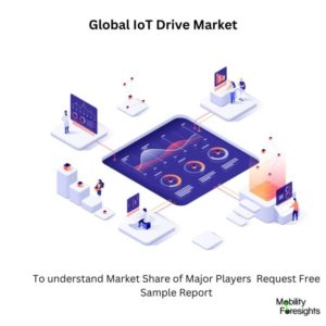 infographic : IoT Drive Market, IoT Drive Market Size, IoT Drive Market Trend, IoT Drive Market ForeCast, IoT Drive Market Risks, IoT Drive Market Report, IoT Drive Market Share 