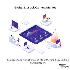 Infographic: Lipstick Camera Market, Lipstick Camera Market Size, Lipstick Camera Market Trends, Lipstick Camera Market Forecast, Lipstick Camera Market Risks, Lipstick Camera Market Report, Lipstick Camera Market Share