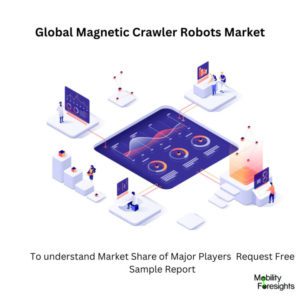 infographic : Magnetic Crawler Robots Market , Magnetic Crawler Robots Market Size, Magnetic Crawler Robots Market Trends, Magnetic Crawler Robots Market Forecast, Magnetic Crawler Robots Market Risks, Magnetic Crawler Robots Market Report, Magnetic Crawler Robots Market Share