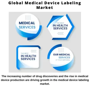 Medical Device Labeling Market Size