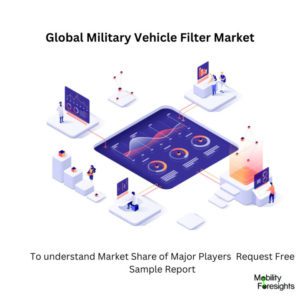 infographic: Military Vehicle Filter Market