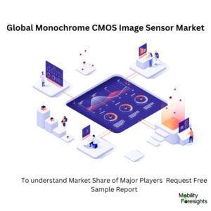 infographic: Monochrome CMOS Image Sensor Market , Monochrome CMOS Image Sensor Market Size, Monochrome CMOS Image Sensor Market Trends, Monochrome CMOS Image Sensor Market Forecast, Monochrome CMOS Image Sensor Market Risks, Monochrome CMOS Image Sensor Market Report, Monochrome CMOS Image Sensor Market Share