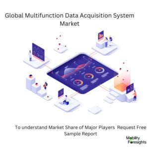 infographic : Global Multifunction Data Acquisition System Market , Global Multifunction Data Acquisition System Market Size, Global Multifunction Data Acquisition System Market Trends, Global Multifunction Data Acquisition System Market Forecast, Global Multifunction Data Acquisition System Market Risks, Global Multifunction Data Acquisition System Market Report, Global Multifunction Data Acquisition System Market Share