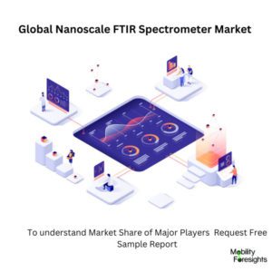 Infographic: Nanoscale FTIR Spectrometer Market , Nanoscale FTIR Spectrometer Market Size, Nanoscale FTIR Spectrometer Market Trends, Nanoscale FTIR Spectrometer Market Forecast, Nanoscale FTIR Spectrometer Market Risks, Nanoscale FTIR Spectrometer Market Report, Nanoscale FTIR Spectrometer Market Share 
