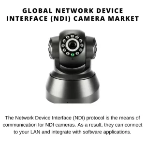 Network Device Interface (NDI) Camera Market Share