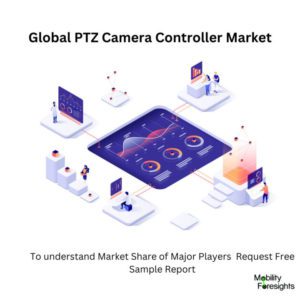 infographic; PTZ Camera Controller Market, PTZ Camera Controller Market Size, PTZ Camera Controller Market Trends, PTZ Camera Controller Market Forecast, PTZ Camera Controller Market Risks, PTZ Camera Controller Market Report, PTZ Camera Controller Market Share 