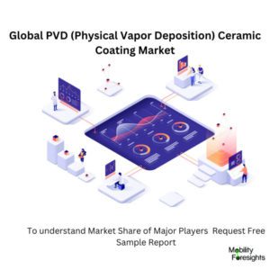 infographic: PVD (Physical Vapor Deposition) Ceramic Coating Market      ,
PVD (Physical Vapor Deposition) Ceramic Coating Market    Size,

PVD (Physical Vapor Deposition) Ceramic Coating Market    Trends, 

PVD (Physical Vapor Deposition) Ceramic Coating Market    Forecast,

PVD (Physical Vapor Deposition) Ceramic Coating Market   Risks,

PVD (Physical Vapor Deposition) Ceramic Coating Market    Report,

PVD (Physical Vapor Deposition) Ceramic Coating Market   Share