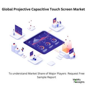 Infographic: Projective Capacitive Touch Screen Market, Projective Capacitive Touch Screen Market Size, Projective Capacitive Touch Screen Market Trends, Projective Capacitive Touch Screen Market Forecast, Projective Capacitive Touch Screen Market Risks, Projective Capacitive Touch Screen Market Report, Projective Capacitive Touch Screen Market Share