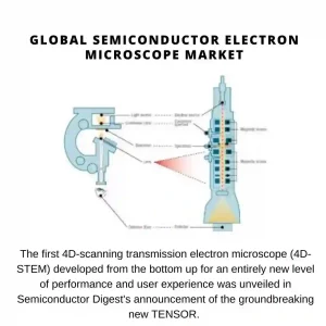 Global Semiconductor Electron Microscope Market