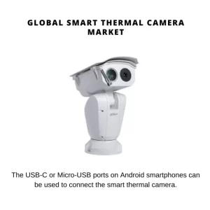 smart Thermal Camera Market