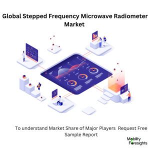Infographic: Stepped Frequency Microwave Radiometer Market , Stepped Frequency Microwave Radiometer Market Size, Stepped Frequency Microwave Radiometer Market Trends, Stepped Frequency Microwave Radiometer Market Forecast, Stepped Frequency Microwave Radiometer Market Risks, Stepped Frequency Microwave Radiometer Market Report, Stepped Frequency Microwave Radiometer Market Share 