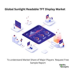 infographic: Sunlight Readable TFT Display Market , Sunlight Readable TFT Display Market Size, Sunlight Readable TFT Display Market Trends, Sunlight Readable TFT Display Market Forecast, Sunlight Readable TFT Display Market Risks, Sunlight Readable TFT Display Market Report, Sunlight Readable TFT Display Market Share