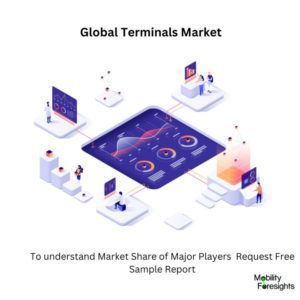 Infographic: Terminals Market, Terminals Market Size, Terminals Market Trends, Terminals Market Forecast, Terminals Market Risks, Terminals Market Report, Terminals Market Share