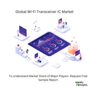 infographic: Wi-Fi Transceiver IC Market , Wi-Fi Transceiver IC Market Size, Wi-Fi Transceiver IC Market Trends, Wi-Fi Transceiver IC Market Forecast, Wi-Fi Transceiver IC Market Risks, Wi-Fi Transceiver IC Market Report, Wi-Fi Transceiver IC Market Share