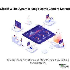 Infographics: Wide Dynamic Range Dome Camera Market , Wide Dynamic Range Dome Camera Market Size, Wide Dynamic Range Dome Camera Market Trends, Wide Dynamic Range Dome Camera Market Forecast, Wide Dynamic Range Dome Camera Market Risks, Wide Dynamic Range Dome Camera Market Report, Wide Dynamic Range Dome Camera Market Share 