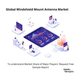 Infographics: Windshield Mount Antenna Market , Windshield Mount Antenna Market Size, Windshield Mount Antenna Market Trends, Windshield Mount Antenna Market Forecast, Windshield Mount Antenna Market Risks, Windshield Mount Antenna Market Report, Windshield Mount Antenna Market Share 