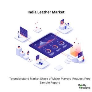 infographic: India Leather Market , India Leather Market Size, India Leather Market Trends, India Leather Market Forecast, India Leather Market Risks, India Leather Market Report, India Leather Market Share