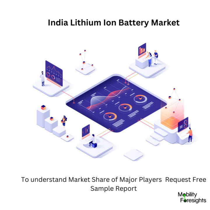 India Lithium Ion Battery Market 2024-2030 | November 2024 Updated