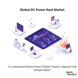 infographic;DC Power Rack Market, DC Power Rack Market Size, DC Power Rack Market Trends, DC Power Rack Market Forecast, DC Power Rack Market Risks, DC Power Rack Market Report, DC Power Rack Market Share