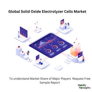 infgraphic;Solid Oxide Electrolyzer Cells Market, Solid Oxide Electrolyzer Cells Market Size, Solid Oxide Electrolyzer Cells Market Trends, Solid Oxide Electrolyzer Cells Market Forecast, Solid Oxide Electrolyzer Cells Market Risks, Solid Oxide Electrolyzer Cells Market Report, Solid Oxide Electrolyzer Cells Market Share 