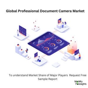 infographic;Professional Document Camera Market, Professional Document Camera Market Size, Professional Document Camera Market Trends, Professional Document Camera Market Forecast, Professional Document Camera Market Risks, Professional Document Camera Market Report, Professional Document Camera Market Share 