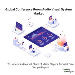 infographic; Conference Room Audio Visual System Market, Conference Room Audio Visual System Market Size, Conference Room Audio Visual System Market Trends, Conference Room Audio Visual System Market Forecast, Conference Room Audio Visual System Market Risks, Conference Room Audio Visual System Market Report, Conference Room Audio Visual System Market Share