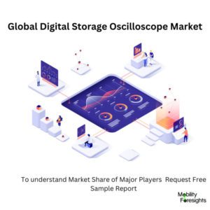 infographic; Digital Storage Oscilloscope Market, Digital Storage Oscilloscope Market Size, Digital Storage Oscilloscope Market Trends, Digital Storage Oscilloscope Market Forecast, Digital Storage Oscilloscope Market Risks, Digital Storage Oscilloscope Market Report, Digital Storage Oscilloscope Market Share 