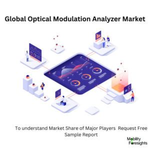 infographic; Optical Modulation Analyzer Market, Optical Modulation Analyzer Market Size, Optical Modulation Analyzer Market Trends, Optical Modulation Analyzer Market Forecast, Optical Modulation Analyzer Market Risks, Optical Modulation Analyzer Market Report, Optical Modulation Analyzer Market Share 